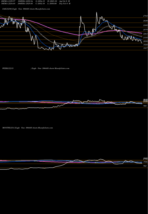 Trend of Polychem 506605 TrendLines POLYCHEM 506605 share BSE Stock Exchange 