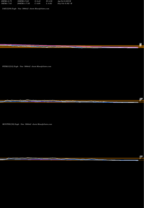Trend of Sadhana Nitr 506642 TrendLines SADHANA NITR 506642 share BSE Stock Exchange 