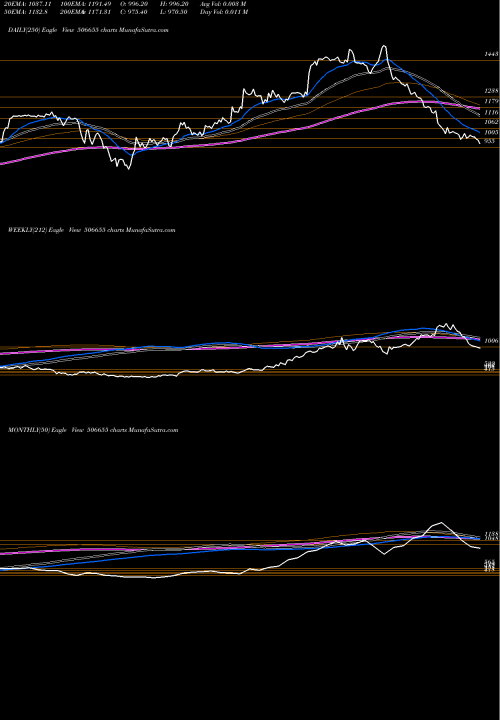 Trend of Sudarsh Chem 506655 TrendLines SUDARSH.CHEM 506655 share BSE Stock Exchange 