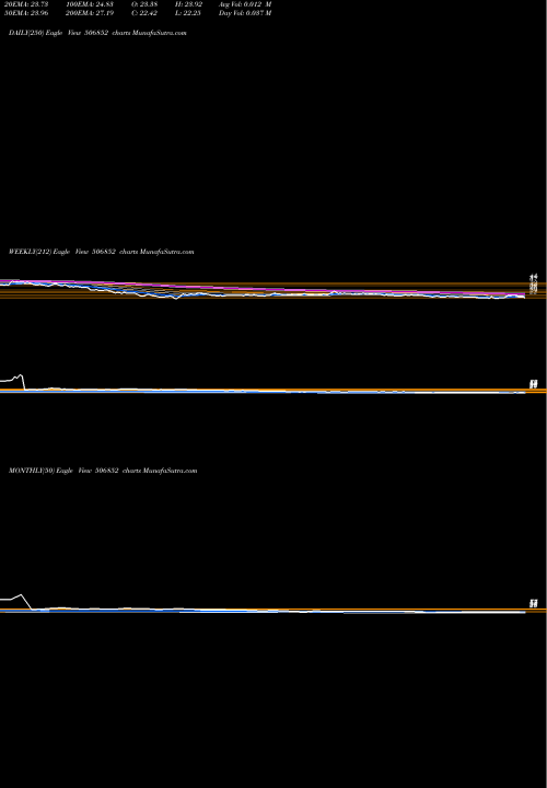 Trend of Pun Alkali 506852 TrendLines PUN.ALKALI 506852 share BSE Stock Exchange 