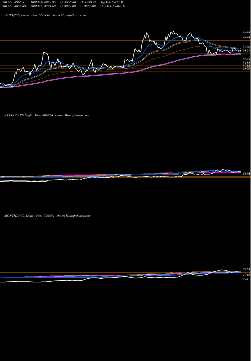 Trend of Tanfac Ind 506854 TrendLines TANFAC IND. 506854 share BSE Stock Exchange 