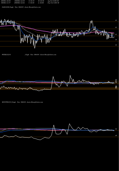 Trend of Guj Petro 506858 TrendLines GUJ.PETRO 506858 share BSE Stock Exchange 