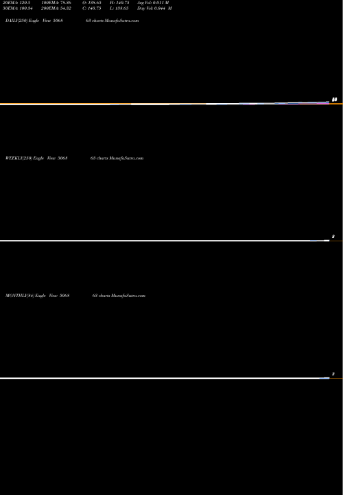 Trend of Swadeshi Ind 506863 TrendLines SWADESHI IND 506863 share BSE Stock Exchange 
