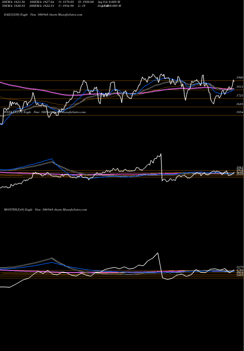 Trend of J B 506943 TrendLines J.B.CHEMICAL 506943 share BSE Stock Exchange 