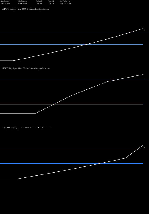 Trend of Indo Gulf 506945 TrendLines INDO GULF INDUSTRIES LTD. 506945 share BSE Stock Exchange 
