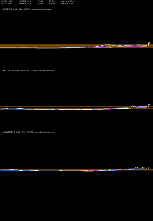 Trend of Raj Petro 506975 TrendLines RAJ.PETRO 506975 share BSE Stock Exchange 