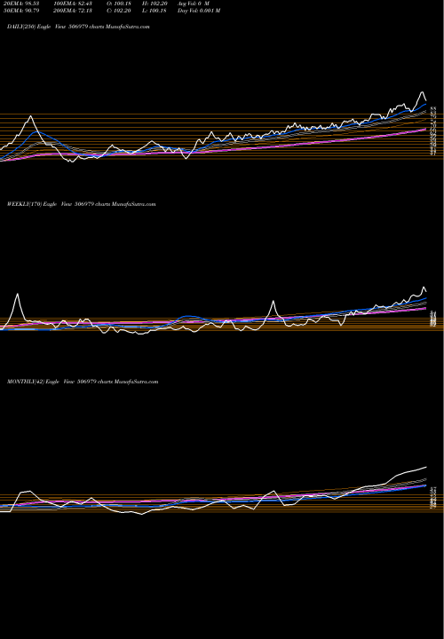 Trend of Apt Pack 506979 TrendLines APT PACK 506979 share BSE Stock Exchange 