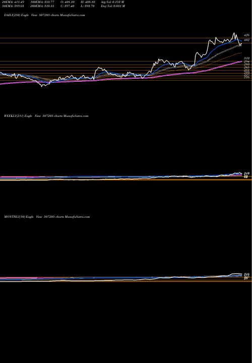 Trend of Tilaknag Ind 507205 TrendLines TILAKNAG IND 507205 share BSE Stock Exchange 