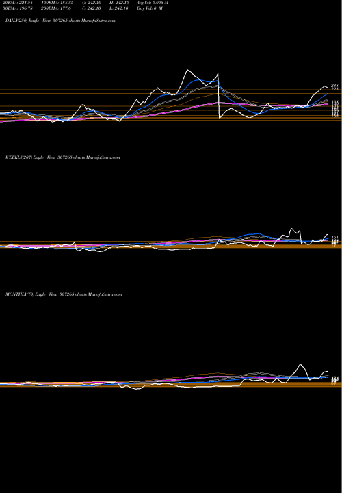 Trend of Emerall 507265 TrendLines EMERALL 507265 share BSE Stock Exchange 