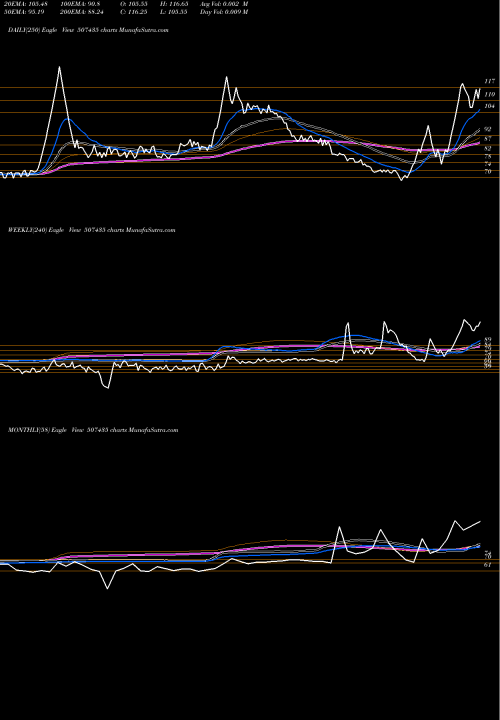Trend of Khod India 507435 TrendLines KHOD.INDIA 507435 share BSE Stock Exchange 