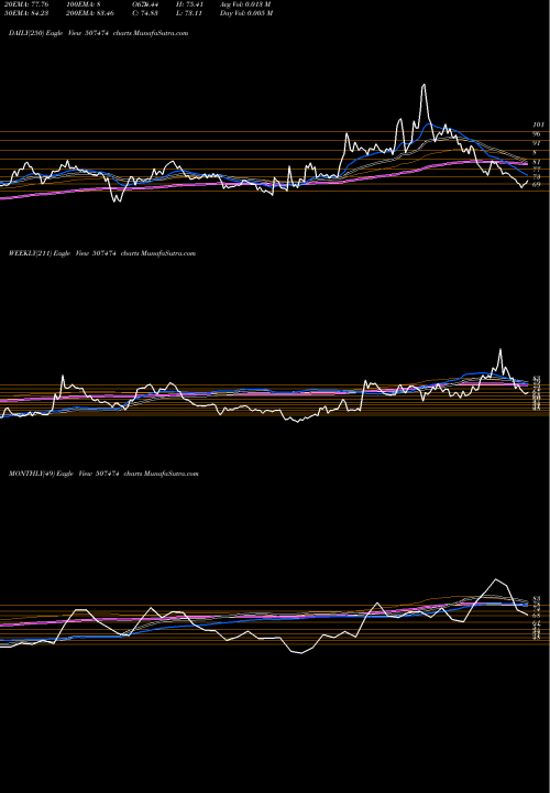 Trend of Kothari Ferm 507474 TrendLines KOTHARI FERM 507474 share BSE Stock Exchange 