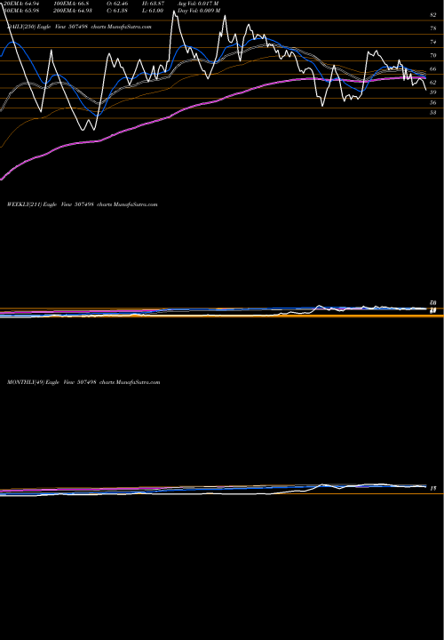 Trend of Piccadily Su 507498 TrendLines PICCADILY SU 507498 share BSE Stock Exchange 