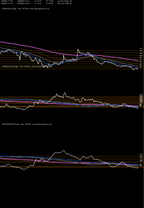 Trend of Foods Inns 507552 TrendLines FOODS & INNS 507552 share BSE Stock Exchange 