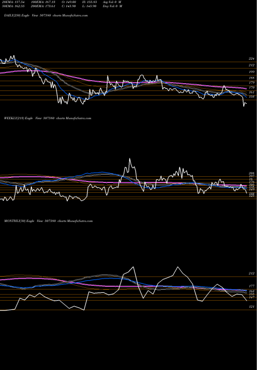 Trend of Ivp 507580 TrendLines IVP LIMITED 507580 share BSE Stock Exchange 
