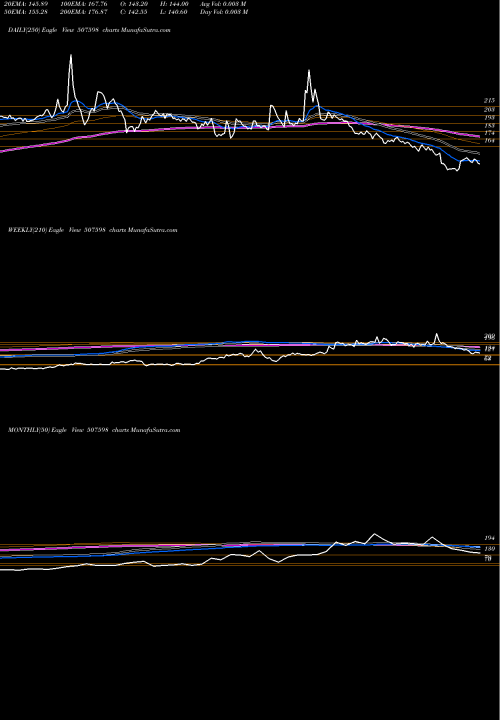 Trend of Klrfm 507598 TrendLines KLRFM 507598 share BSE Stock Exchange 