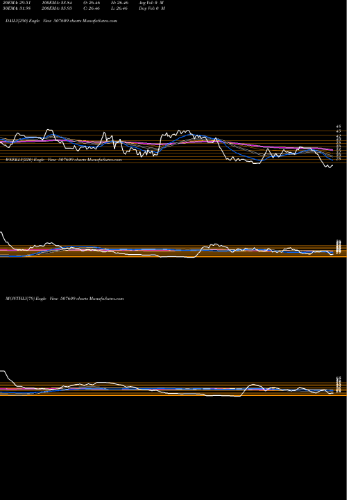 Trend of Olympic Oil 507609 TrendLines OLYMPIC OIL 507609 share BSE Stock Exchange 