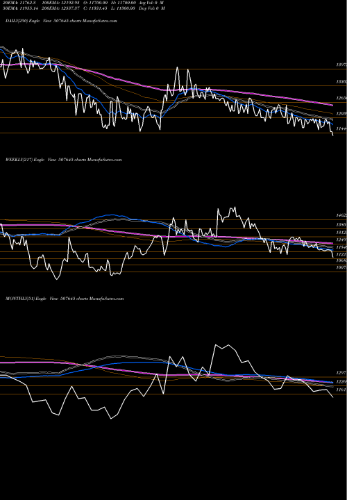 Trend of Polson 507645 TrendLines POLSON LTD. 507645 share BSE Stock Exchange 