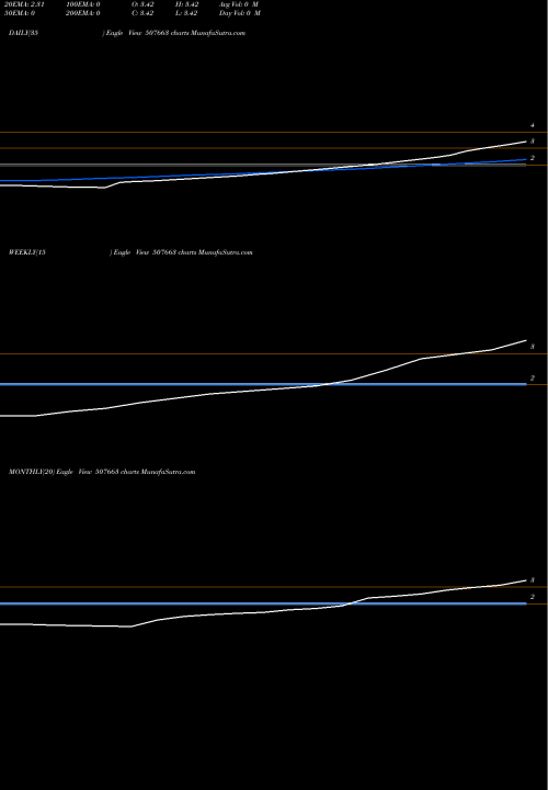 Trend of Sagar Soya 507663 TrendLines SAGAR SOYA 507663 share BSE Stock Exchange 