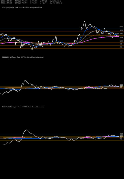 Trend of Tgvsl 507753 TrendLines TGVSL 507753 share BSE Stock Exchange 