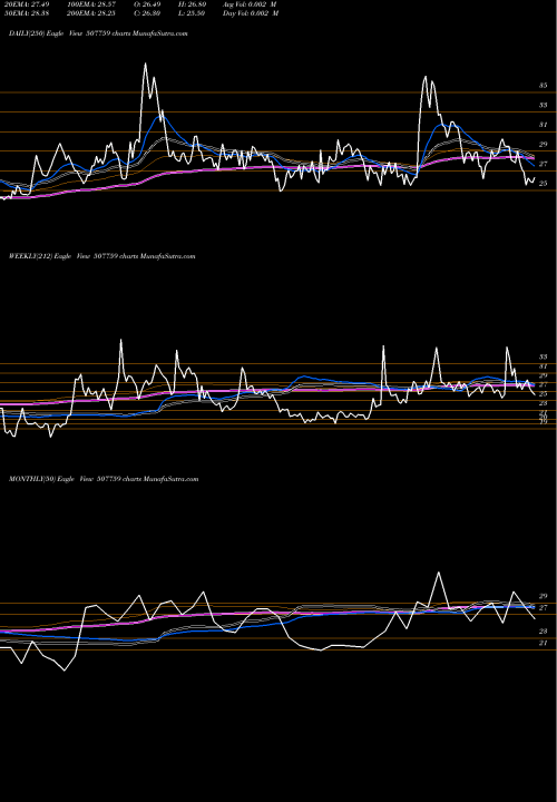 Trend of Lime Chem 507759 TrendLines LIME CHEM. 507759 share BSE Stock Exchange 