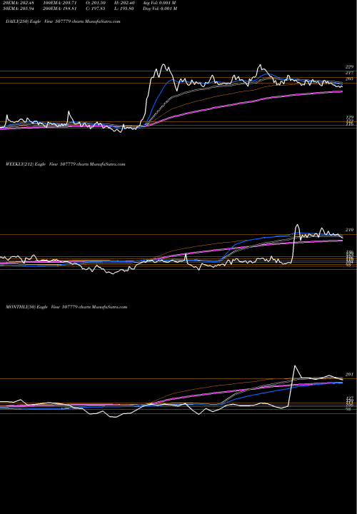Trend of Kanpur Plast 507779 TrendLines KANPUR PLAST 507779 share BSE Stock Exchange 