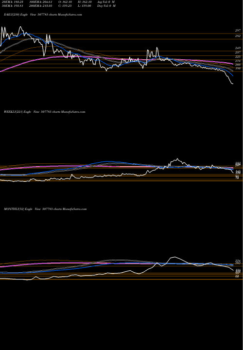 Trend of Tainwala Ch 507785 TrendLines TAINWALA CH. 507785 share BSE Stock Exchange 