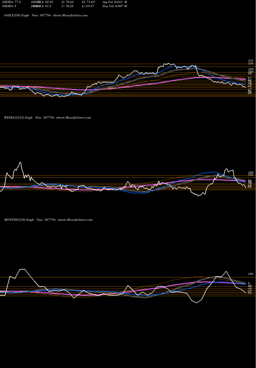 Trend of Khaitan Chem 507794 TrendLines KHAITAN CHEM 507794 share BSE Stock Exchange 