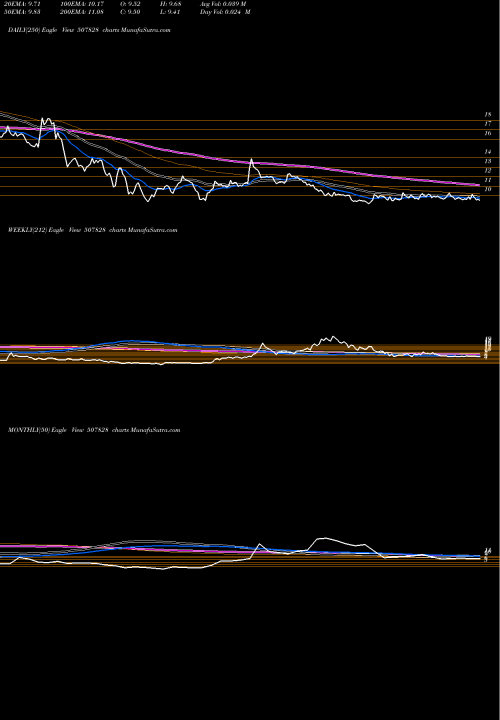 Trend of Ansalhsg 507828 TrendLines ANSALHSG 507828 share BSE Stock Exchange 