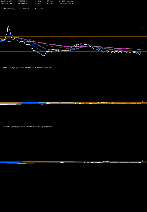 Trend of Computer Pnt 507833 TrendLines COMPUTER PNT 507833 share BSE Stock Exchange 