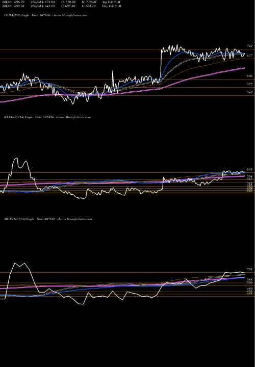 Trend of Mac Charles 507836 TrendLines MAC CHARLES 507836 share BSE Stock Exchange 
