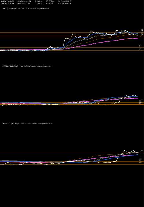 Trend of Addi Ind 507852 TrendLines ADDI IND. 507852 share BSE Stock Exchange 