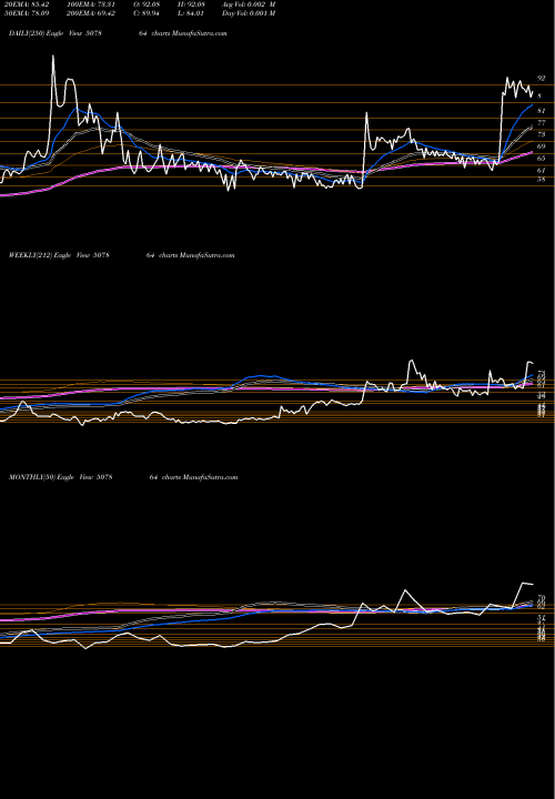 Trend of Pion Invest 507864 TrendLines PION INVEST 507864 share BSE Stock Exchange 