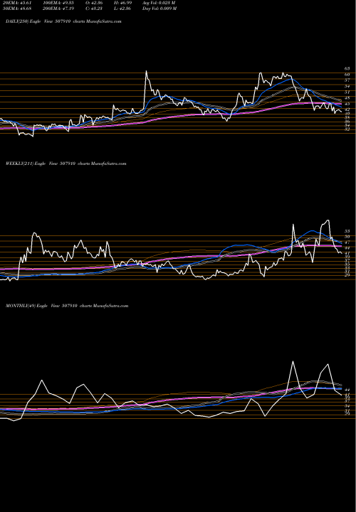 Trend of Fiberwb In 507910 TrendLines FIBERWB IN 507910 share BSE Stock Exchange 