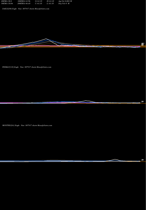 Trend of Eastbuild 507917 TrendLines EASTBUILD 507917 share BSE Stock Exchange 