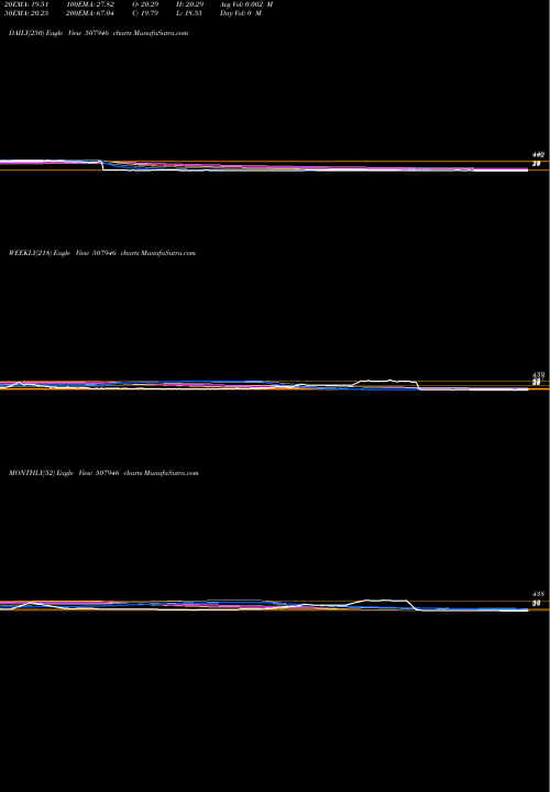 Trend of Kiduja India 507946 TrendLines KIDUJA INDIA 507946 share BSE Stock Exchange 