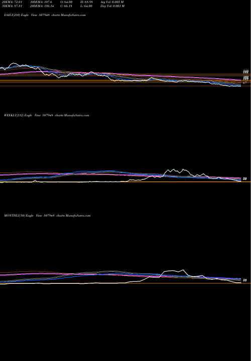 Trend of Key Corp 507948 TrendLines KEY CORP.LTD 507948 share BSE Stock Exchange 