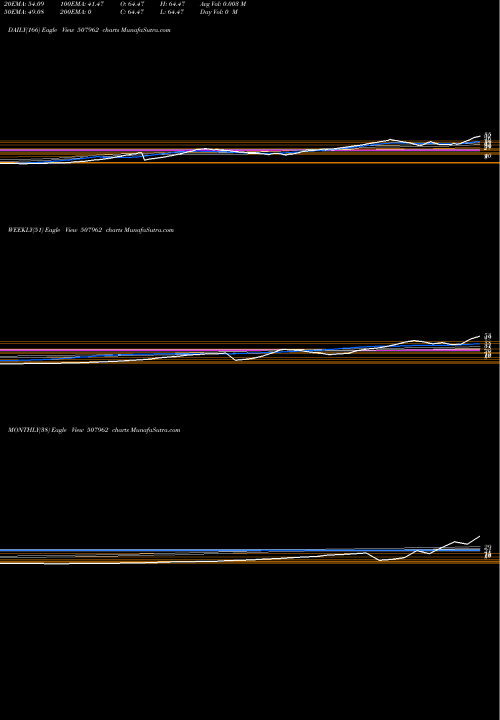 Trend of Rajath Finan 507962 TrendLines RAJATH FINAN 507962 share BSE Stock Exchange 