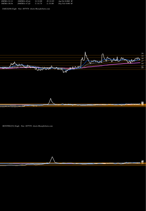 Trend of Para Cosmet 507970 TrendLines PARA. COSMET 507970 share BSE Stock Exchange 