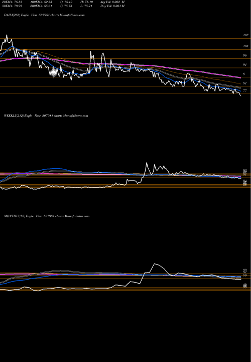 Trend of Jindal Hotl 507981 TrendLines JINDAL HOTL 507981 share BSE Stock Exchange 