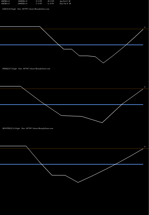 Trend of Jupiter Lea 507987 TrendLines JUPITER LEA. 507987 share BSE Stock Exchange 