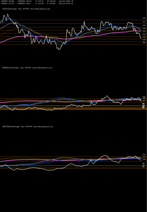 Trend of Simmonds Mar 507998 TrendLines SIMMONDS-MAR 507998 share BSE Stock Exchange 