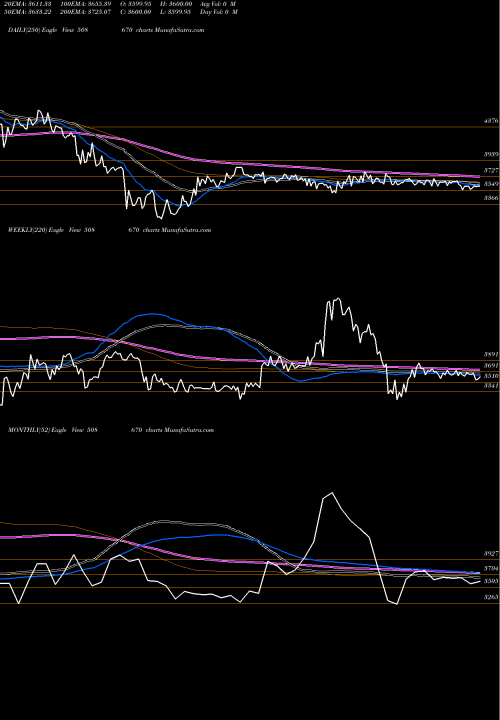 Trend of Neelamalai 508670 TrendLines NEELAMALAI 508670 share BSE Stock Exchange 