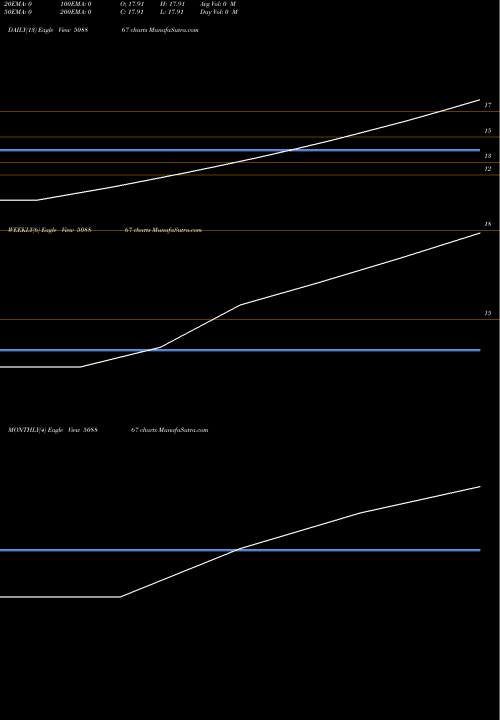 Trend of New Markets 508867 TrendLines NEW MARKETS ADVISORY LTD. 508867 share BSE Stock Exchange 