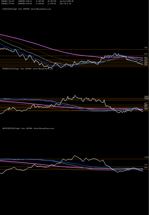 Trend of Everest Inds 508906 TrendLines EVEREST INDS 508906 share BSE Stock Exchange 