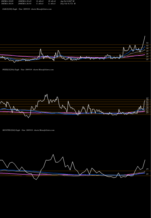 Trend of Greycells 508918 TrendLines GREYCELLS 508918 share BSE Stock Exchange 