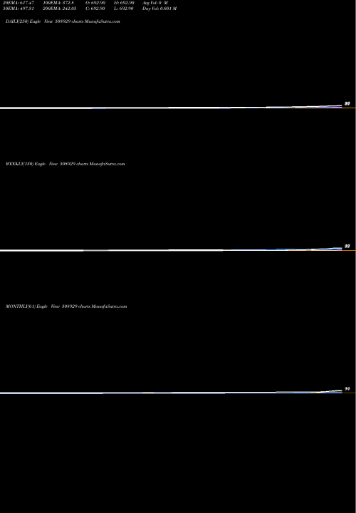 Trend of Joyrealty 508929 TrendLines JOYREALTY 508929 share BSE Stock Exchange 