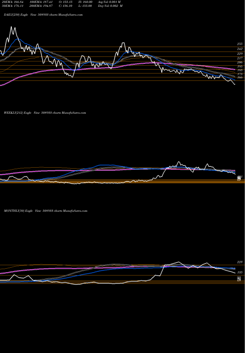Trend of Aymsyntex 508933 TrendLines AYMSYNTEX 508933 share BSE Stock Exchange 