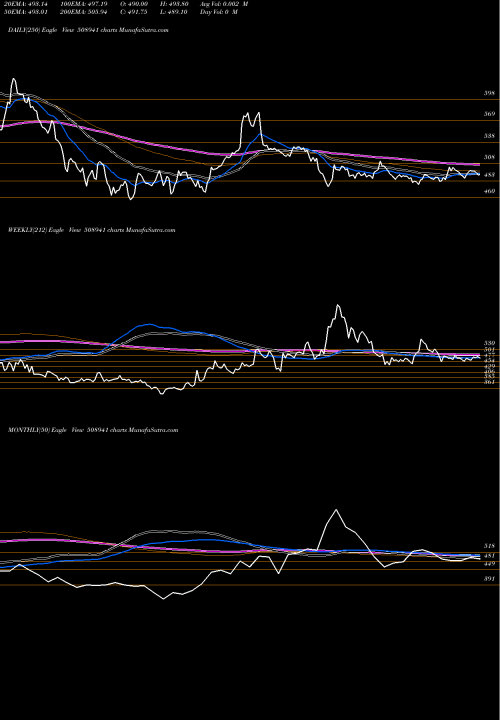 Trend of Panason Car 508941 TrendLines PANASON CAR 508941 share BSE Stock Exchange 