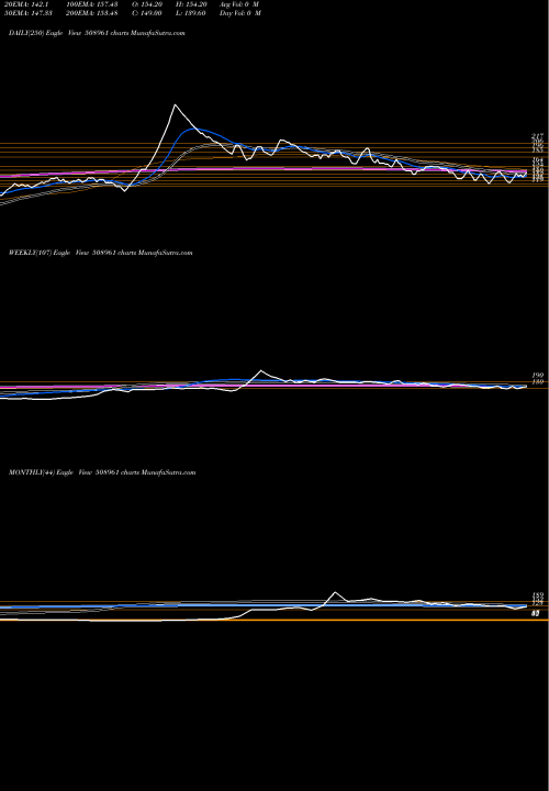 Trend of Shricon Ind 508961 TrendLines SHRICON IND. 508961 share BSE Stock Exchange 