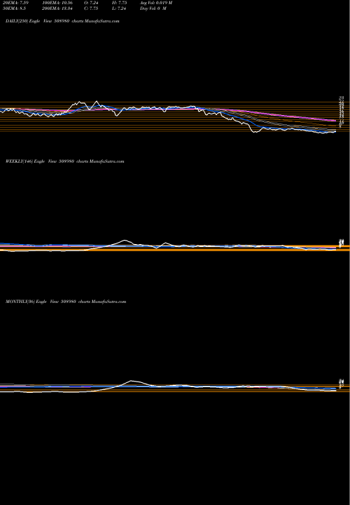 Trend of Frontcap 508980 TrendLines FRONTCAP 508980 share BSE Stock Exchange 